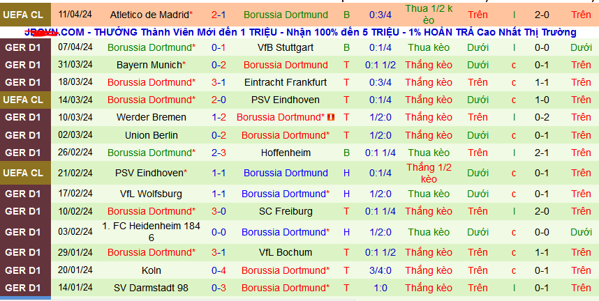 Nhận định, soi kèo Monchengladbach vs Dortmund, 20h30 ngày 13/4: Thắng và hy vọng - Ảnh 3