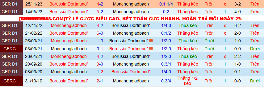 Nhận định, soi kèo Monchengladbach vs Dortmund, 20h30 ngày 13/4: Thắng và hy vọng - Ảnh 4