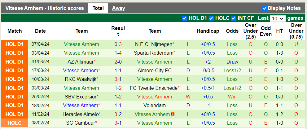Nhận định, soi kèo PSV với Vitesse, 21h30 13/04: Chủ nhà thắng nhẹ - Ảnh 4