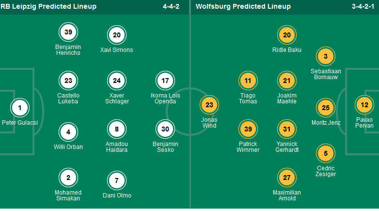 Nhận định, soi kèo RB Leipzig vs Wolfsburg, 20h30 ngày 13/4/: Giữ vững trong Top 4 - Ảnh 1