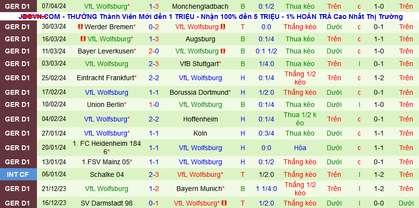 Nhận định, soi kèo RB Leipzig vs Wolfsburg, 20h30 ngày 13/4/: Giữ vững trong Top 4 - Ảnh 3