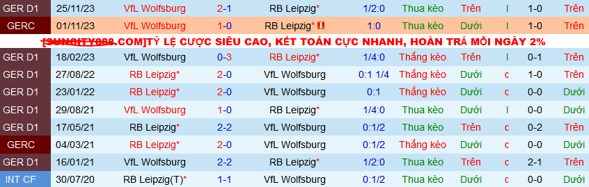Nhận định, soi kèo RB Leipzig vs Wolfsburg, 20h30 ngày 13/4/: Giữ vững trong Top 4 - Ảnh 4