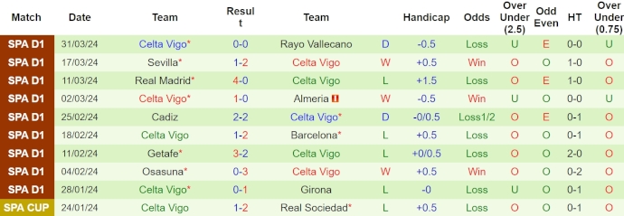 Nhận định, soi kèo Real Betis với Celta Vigo, 2h00 ngày 13/4: Khách có điểm - Ảnh 2