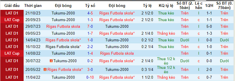 Nhận định, soi kèo Rigas Futbola với Tukums-2000, 22h59 ngày 12/04: Khó khăn ngoài dự đoán - Ảnh 4