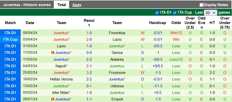 Nhận định, soi kèo Torino với Juventus, 23h00 ngày 13/4: Đến lúc thức tỉnh - Ảnh 2