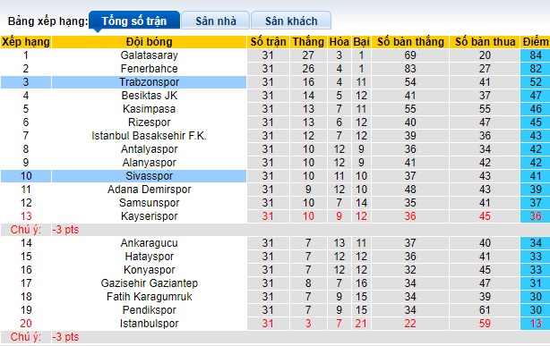 Nhận định, soi kèo Trabzonspor với Sivasspor, 0h00 ngày 13/4: Củng cố vị trí thứ 3 - Ảnh 1