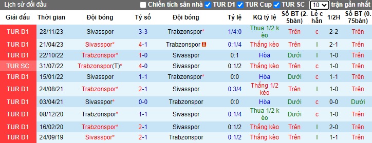 Nhận định, soi kèo Trabzonspor với Sivasspor, 0h00 ngày 13/4: Củng cố vị trí thứ 3 - Ảnh 2