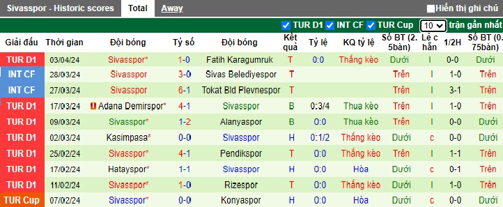 Nhận định, soi kèo Trabzonspor với Sivasspor, 0h00 ngày 13/4: Củng cố vị trí thứ 3 - Ảnh 3
