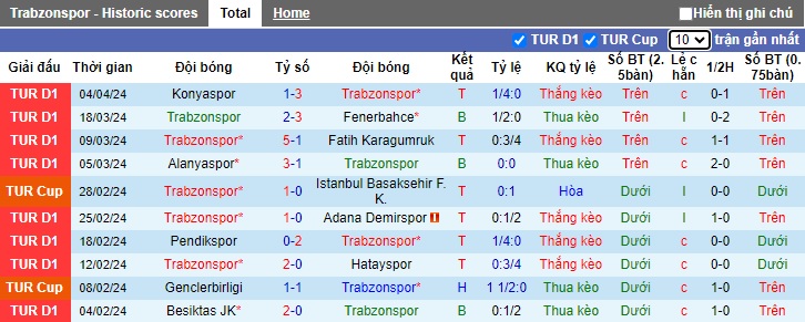 Nhận định, soi kèo Trabzonspor với Sivasspor, 0h00 ngày 13/4: Củng cố vị trí thứ 3 - Ảnh 4