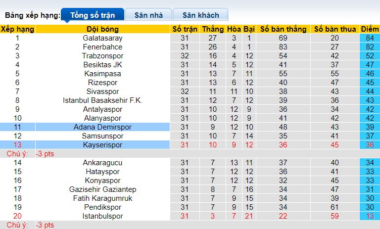 Nhận định, soi kèo Adana Demirspor với Kayserispor, 23h00 ngày 13/4: Ác mộng xa nhà - Ảnh 1