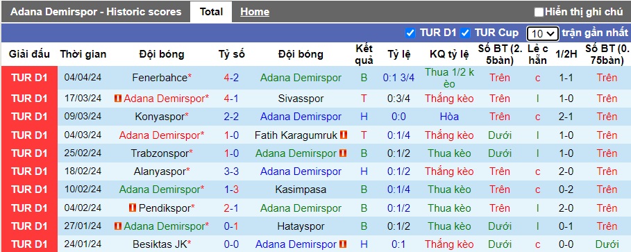 Nhận định, soi kèo Adana Demirspor với Kayserispor, 23h00 ngày 13/4: Ác mộng xa nhà - Ảnh 4