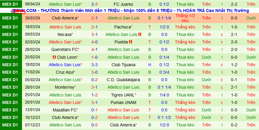 Nhận định, soi kèo Atlas vs Atletico San Luis, 07h00 ngày 15/4: Nỗi buồn của chủ nhà - Ảnh 3