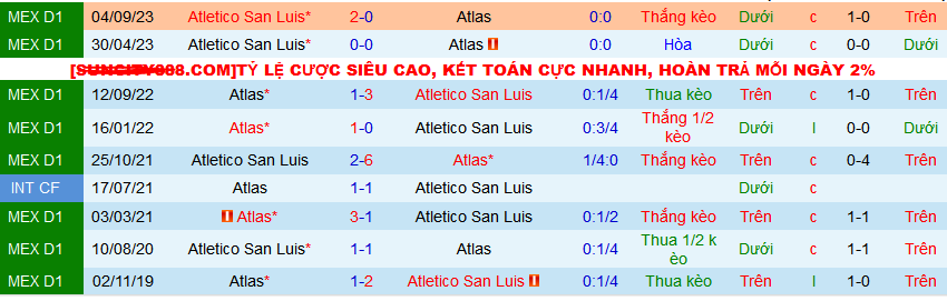 Nhận định, soi kèo Atlas vs Atletico San Luis, 07h00 ngày 15/4: Nỗi buồn của chủ nhà - Ảnh 4