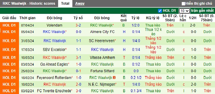 Nhận định, soi kèo AZ Alkmaar với RKC Waalwijk, 23h45 ngày 13/4: Bám đuổi Top 3 - Ảnh 3