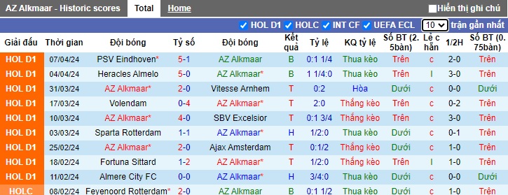 Nhận định, soi kèo AZ Alkmaar với RKC Waalwijk, 23h45 ngày 13/4: Bám đuổi Top 3 - Ảnh 4
