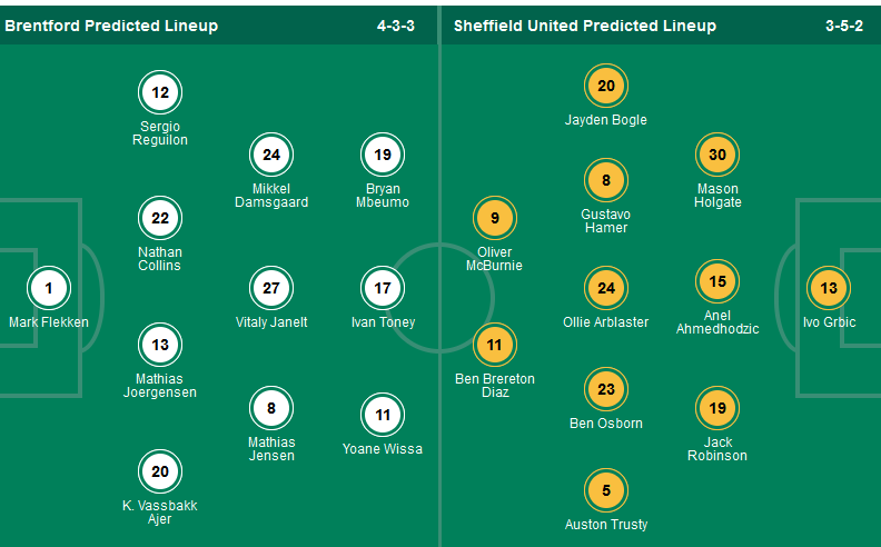 Nhận định, soi kèo Brentford vs Sheffield United, 21h00 ngày 13/4: Vùng vẫy tuyệt vọng - Ảnh 3