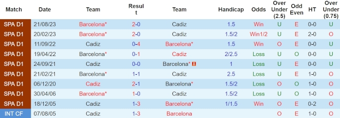Nhận định, soi kèo Cadiz với Barcelona, 2h00 ngày 14/4: Nối dài mạch thắng - Ảnh 3