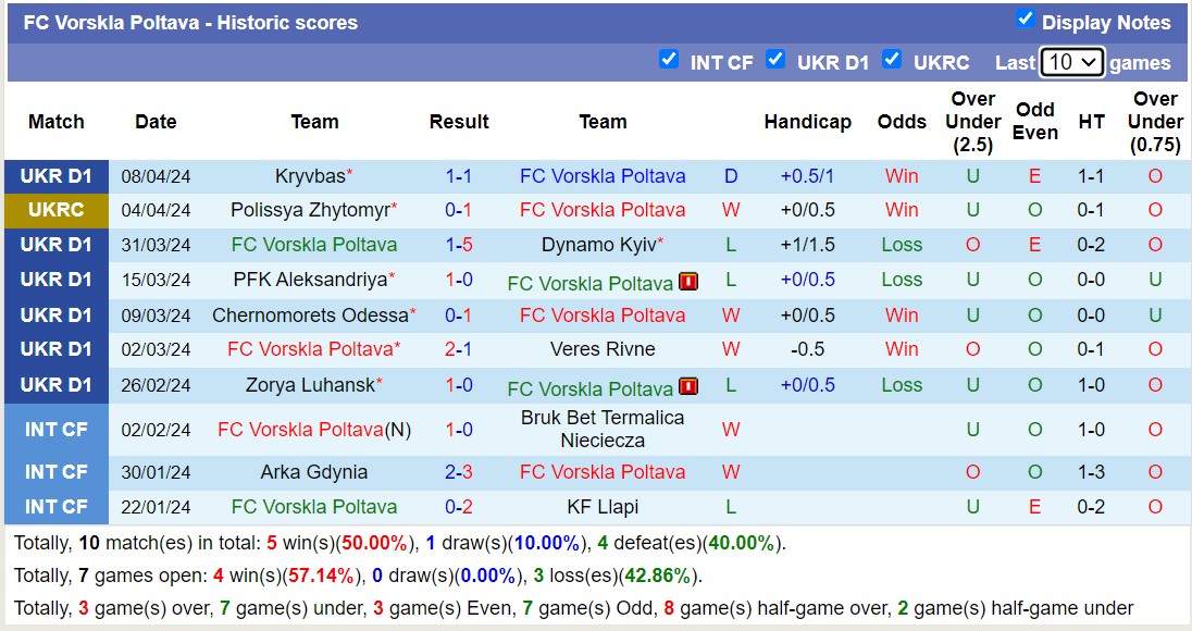 Nhận định, soi kèo FC Vorskla Poltava với FC Shakhtar Donetsk, 17h00 ngày 14/4: Tiếp tục thăng hoa - Ảnh 1