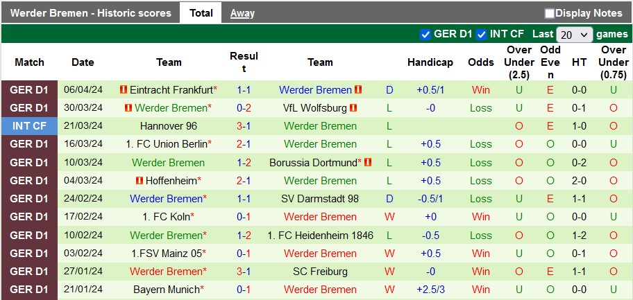 Nhận định, soi kèo Leverkusen với Bremen, 22h30 ngày 14/4: Nhẹ nhàng lên ngôi - Ảnh 2