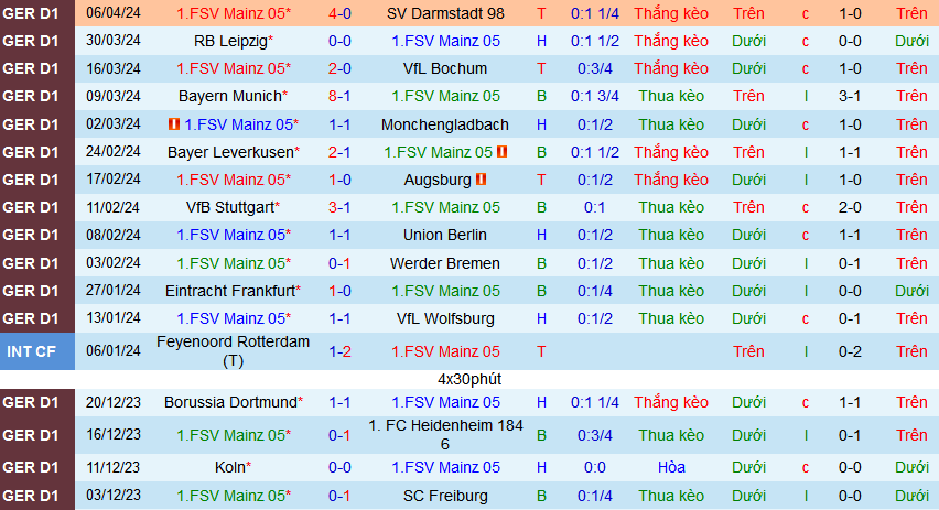 Nhận định, soi kèo Mainz vs Hoffenheim, 20h30 ngày 13/4: Sức mạnh thế chấn tường - Ảnh 2