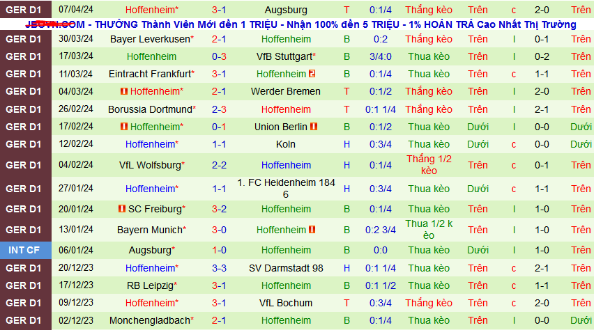 Nhận định, soi kèo Mainz vs Hoffenheim, 20h30 ngày 13/4: Sức mạnh thế chấn tường - Ảnh 3