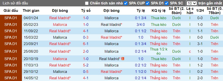 Nhận định, soi kèo Mallorca với Real Madrid, 23h30 ngày 13/4: Giữ sức chờ Man City - Ảnh 2