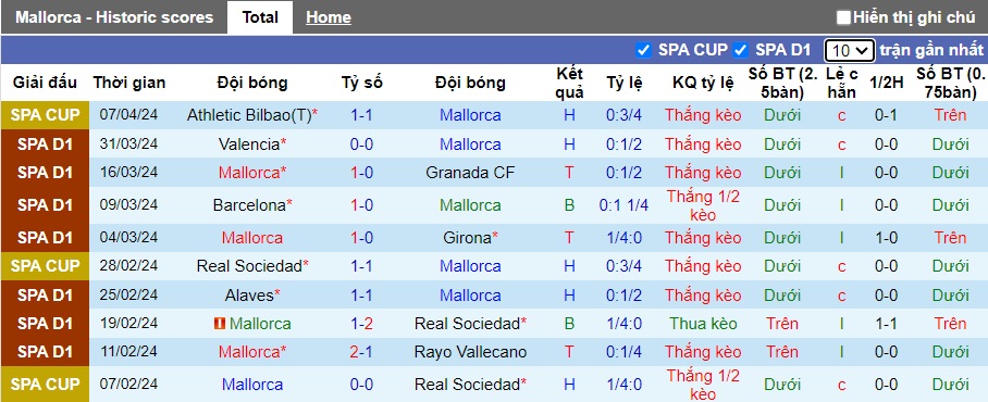 Nhận định, soi kèo Mallorca với Real Madrid, 23h30 ngày 13/4: Giữ sức chờ Man City - Ảnh 4