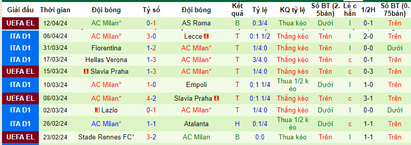 Nhận định, soi kèo Sassuolo vs AC Milan, 20h00 ngày 14/04: Giữ sức cho trời Âu - Ảnh 3