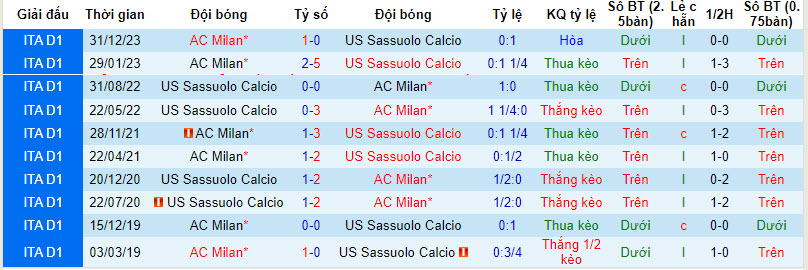 Nhận định, soi kèo Sassuolo vs AC Milan, 20h00 ngày 14/04: Giữ sức cho trời Âu - Ảnh 4