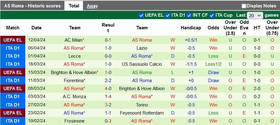 Nhận định, soi kèo Udinese với Roma, 23h00 ngày 14/4: Đôi ngả chia ly - Ảnh 2