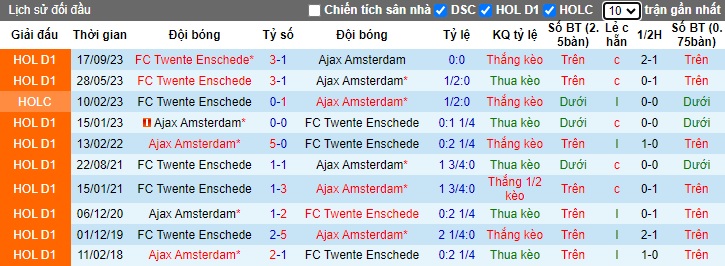 Nhận định, soi kèo Ajax với Twente, 21h45 ngày 14/4: Niềm đau chưa dứt - Ảnh 2