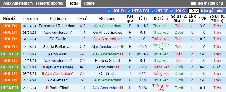 Nhận định, soi kèo Ajax với Twente, 21h45 ngày 14/4: Niềm đau chưa dứt - Ảnh 4