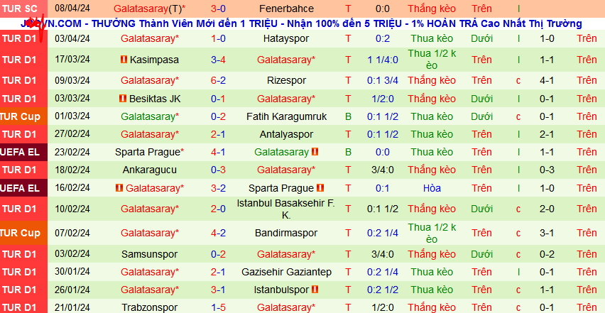 Nhận định, soi kèo Alanyaspor vs Galatasaray, 00h00 ngày 16/4: Chiến thắng thứ 13 và vững ngôi đầu - Ảnh 3