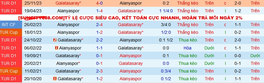 Nhận định, soi kèo Alanyaspor vs Galatasaray, 00h00 ngày 16/4: Chiến thắng thứ 13 và vững ngôi đầu - Ảnh 4