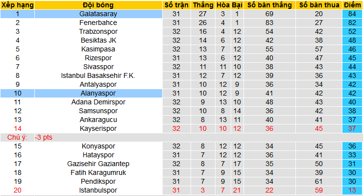 Nhận định, soi kèo Alanyaspor vs Galatasaray, 00h00 ngày 16/4: Chiến thắng thứ 13 và vững ngôi đầu - Ảnh 5