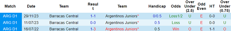 Nhận định, soi kèo Argentinos Juniors với Barracas Central, 06h00 ngày 16/4: Điểm tựa sân nhà - Ảnh 3