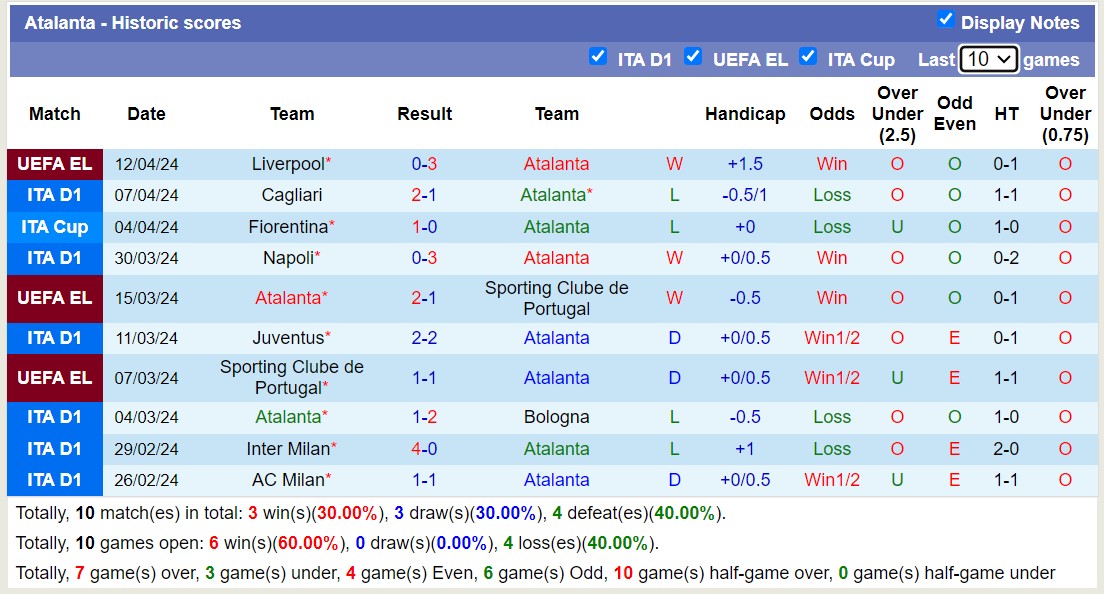 Nhận định, soi kèo Atalanta với Hellas Verona, 01h45 ngày 16/4: 3 điểm nhọc nhằn - Ảnh 1