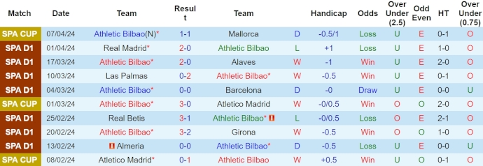 Nhận định, soi kèo Athletic Bilbao với Villarreal, 23h30 ngày 14/4: Chủ nhà tự tin - Ảnh 1