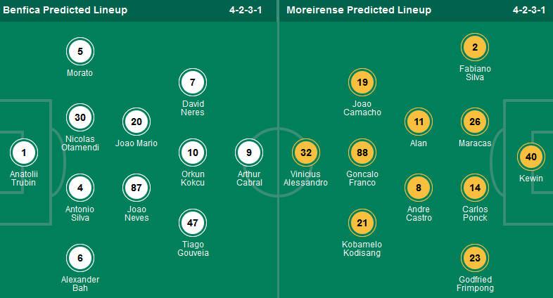 Nhận định, soi kèo Benfica vs Moreirense, 02h30 ngày 15/4: Đại bàng không đầu hàng - Ảnh 1