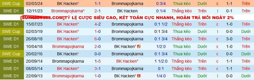 Nhận định, soi kèo BK Hacken vs Brommapojkarna, 00h00 ngày 16/4: Bromma tiếp tục bất bại - Ảnh 4