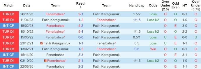 Nhận định, soi kèo Fatih Karagumruk với Fenerbahce, 23h00 ngày 14/4: Không dễ thắng - Ảnh 3