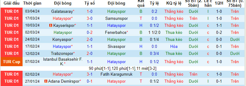 Nhận định, soi kèo Hatayspor với Istanbulspor, 20h00 ngày 14/04: Tung cơ trắng - Ảnh 2