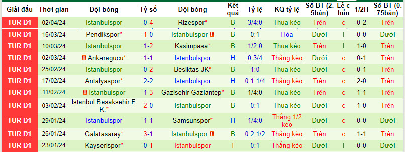 Nhận định, soi kèo Hatayspor với Istanbulspor, 20h00 ngày 14/04: Tung cơ trắng - Ảnh 3