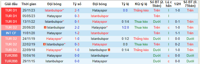 Nhận định, soi kèo Hatayspor với Istanbulspor, 20h00 ngày 14/04: Tung cơ trắng - Ảnh 4
