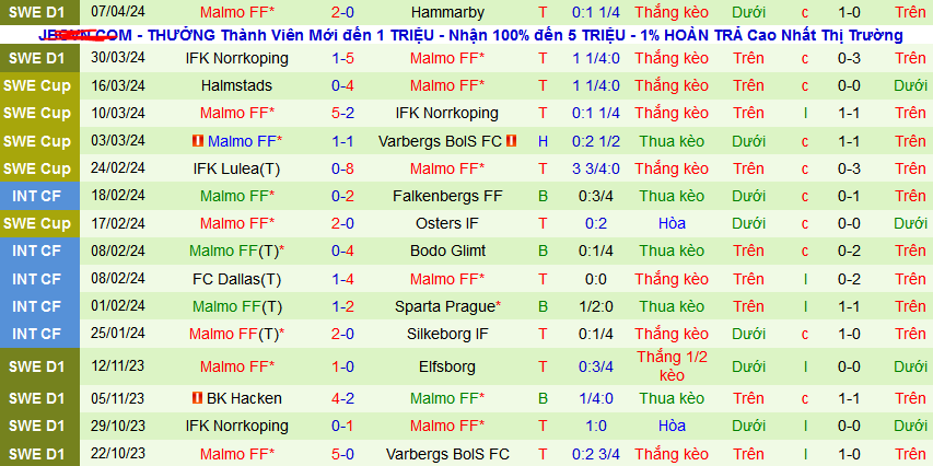 Nhận định, soi kèo IFK Varnamo vs Malmo FF, 00h00 ngày 16/4: Malmo thắng cả trận lẫn kèo - Ảnh 3