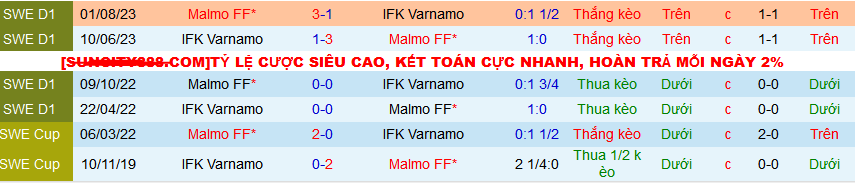 Nhận định, soi kèo IFK Varnamo vs Malmo FF, 00h00 ngày 16/4: Malmo thắng cả trận lẫn kèo - Ảnh 4