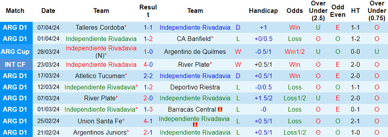 Nhận định, soi kèo Independiente Rivadavia với Velez Sarsfield, 06h00 ngày 16/4: Cửa dưới ‘tạch’ - Ảnh 1