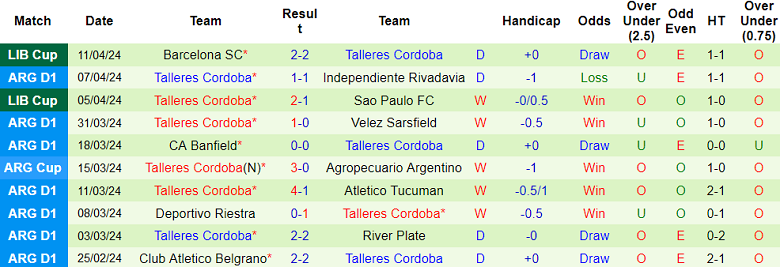Nhận định, soi kèo Independiente với Talleres Cordoba, 06h00 ngày 16/4: Cửa trên ‘ghi điểm’ - Ảnh 2
