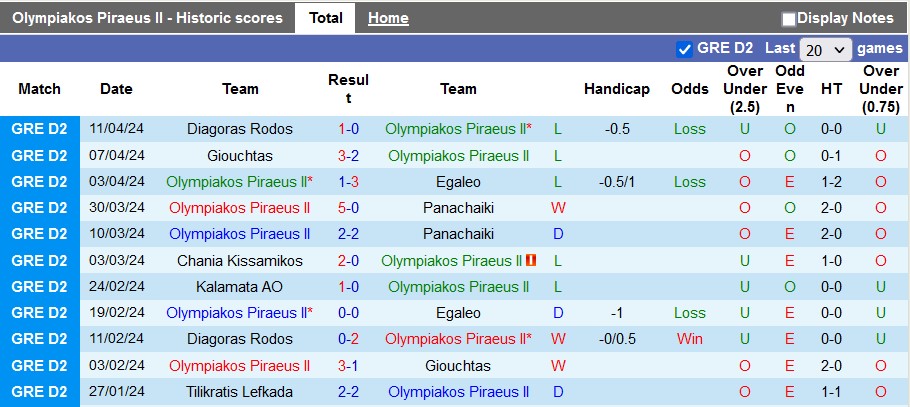 Nhận định, soi kèo Olympiakos II với Panathinaikos B, 20h00 ngày 15/4: Chủ nhà bứt lên - Ảnh 1