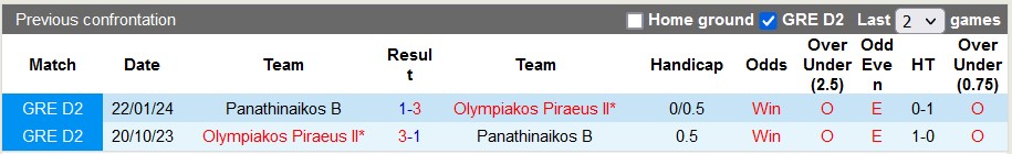 Nhận định, soi kèo Olympiakos II với Panathinaikos B, 20h00 ngày 15/4: Chủ nhà bứt lên - Ảnh 3